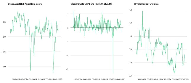 Crypto Market Compass TradFi Indicators Crypto Market Compass TradFi Indicators