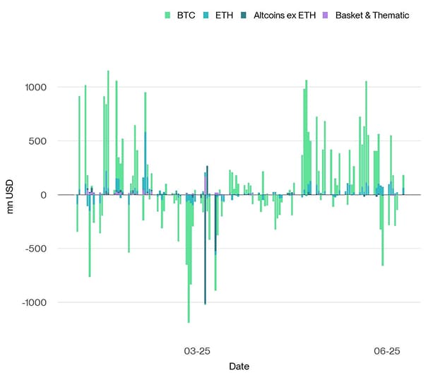 All Crypto ETP Funds Fund Flows Daily short All Crypto ETP Funds Fund Flows Daily short