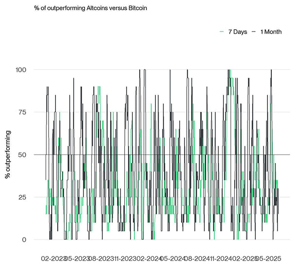 Altseason Index short Altseason Index short