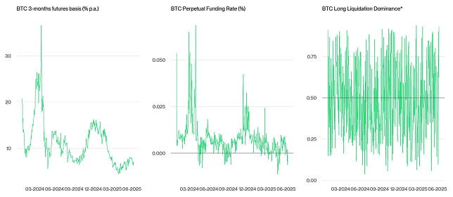 Crypto Market Compass Futures Indicators Crypto Market Compass Futures Indicators