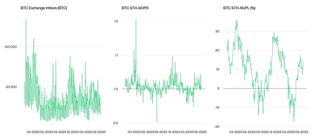 Crypto Market Compass OnChain Indicators Crypto Market Compass OnChain Indicators