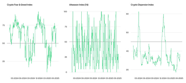 Crypto Market Compass Sentiment Indicators Crypto Market Compass Sentiment Indicators