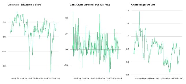 Crypto Market Compass TradFi Indicators Crypto Market Compass TradFi Indicators