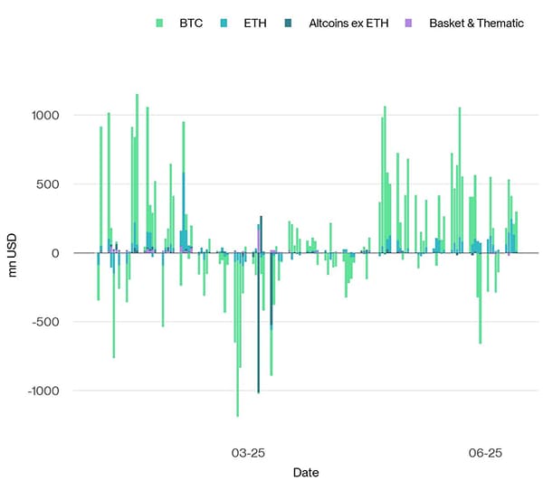 All Crypto ETP Funds Fund Flows Daily short All Crypto ETP Funds Fund Flows Daily short