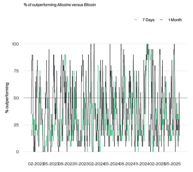 Altseason Index short Altseason Index short