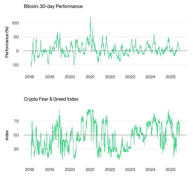 Bitcoin Price vs Crypto Fear Greed Bitcoin Price vs Crypto Fear Greed