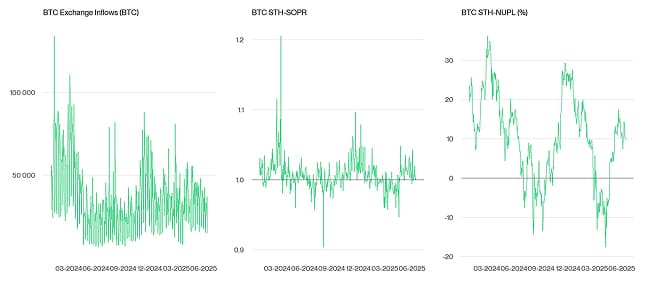Crypto Market Compass OnChain Indicators Crypto Market Compass OnChain Indicators