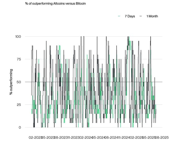 Altseason Index short