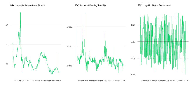 Crypto Market Compass Futures Indicators