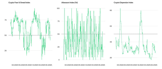 Crypto Market Compass Sentiment Indicators