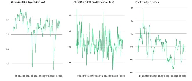 Crypto Market Compass TradFi Indicators