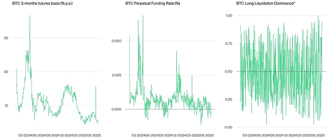 Crypto Market Compass Futures Indicators