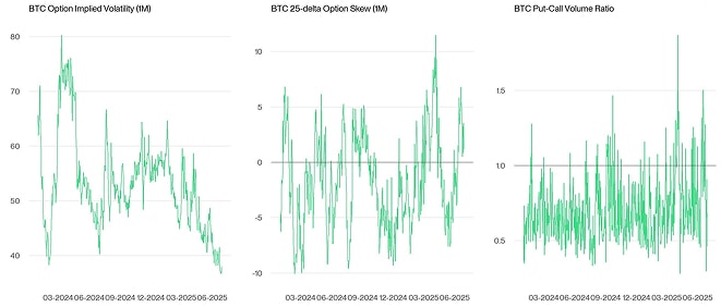 Crypto Market Compass Option Indicators