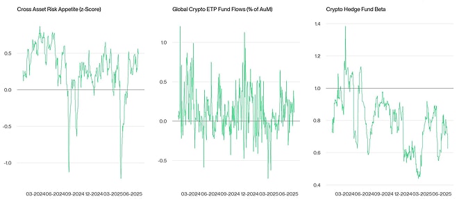 Crypto Market Compass TradFi Indicators