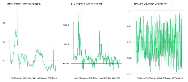Crypto Market Compass Futures Indicators