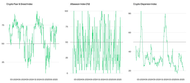 Crypto Market Compass Sentiment Indicators