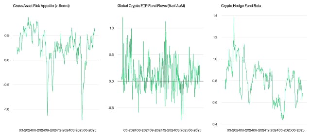 Crypto Market Compass TradFi Indicators