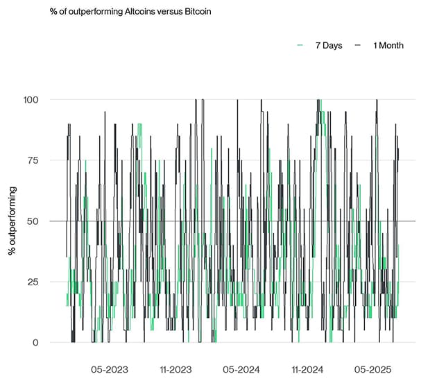 Altseason Index short
