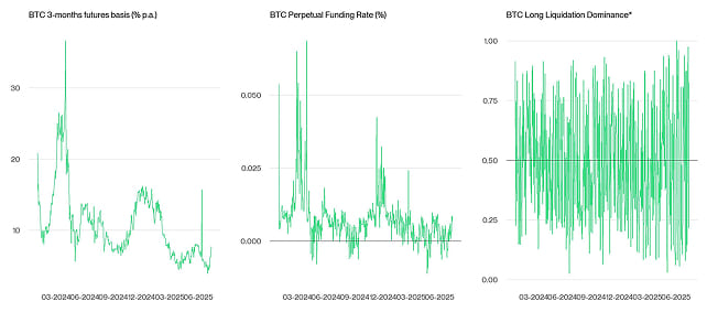 Crypto Market Compass Futures Indicators