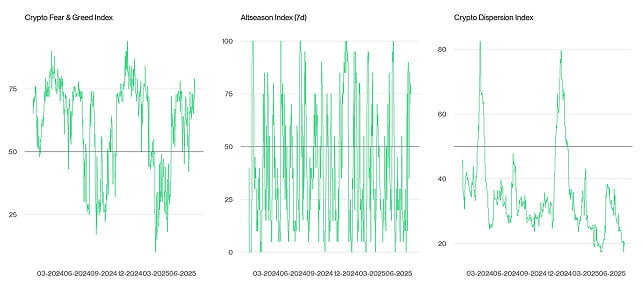 Crypto Market Compass Sentiment Indicators