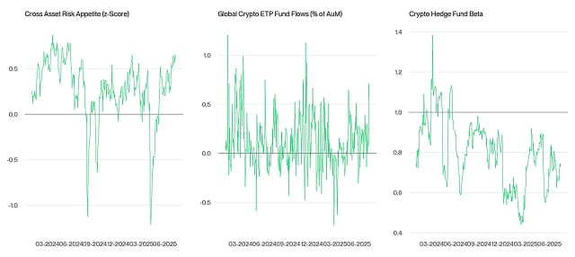 Crypto Market Compass TradFi Indicators