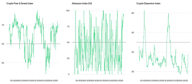 Crypto Market Compass Sentiment Indicators