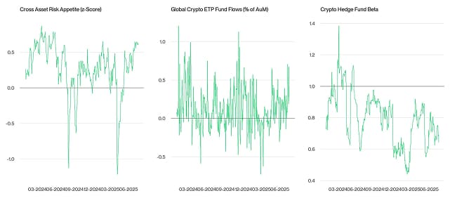 Crypto Market Compass TradFi Indicators