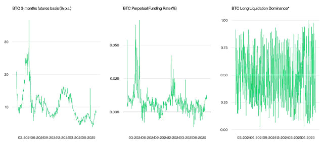 Crypto Market Compass Futures Indicators