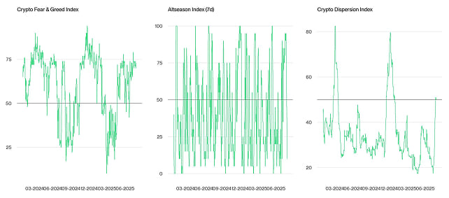 Crypto Market Compass Sentiment Indicators