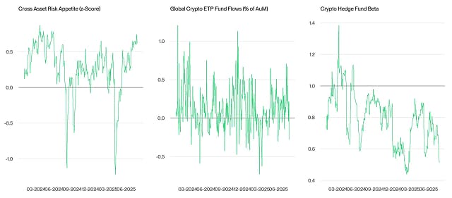 Crypto Market Compass TradFi Indicators