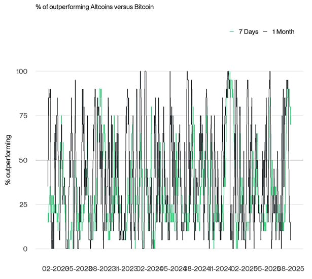Altseason Index short