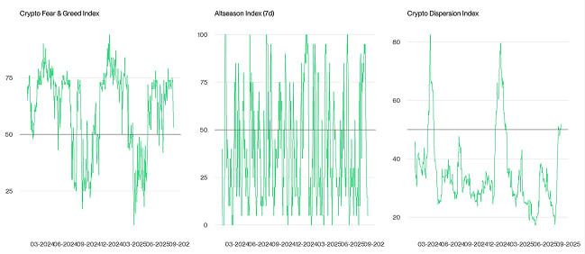 Crypto Market Compass Sentiment Indicators