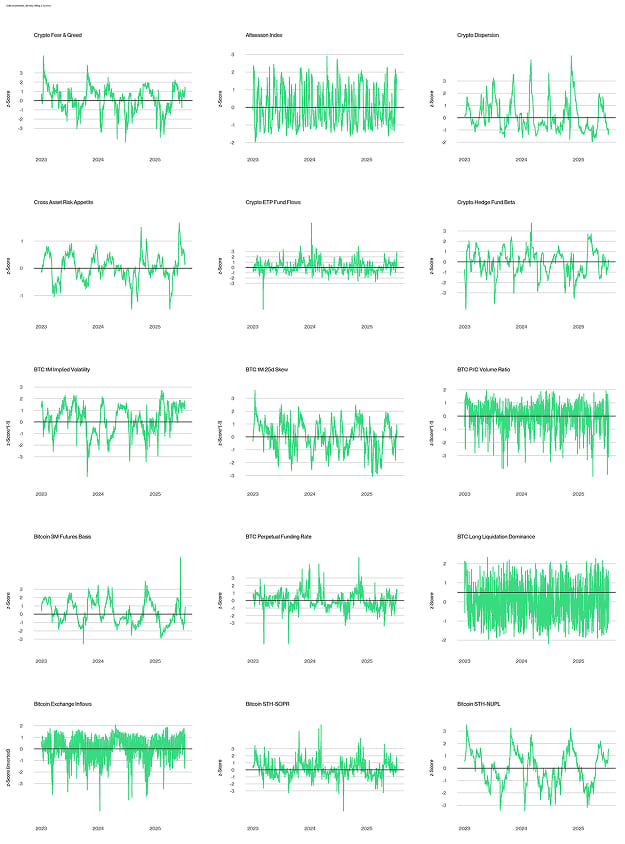 Crypto Market Compass Subcomponents