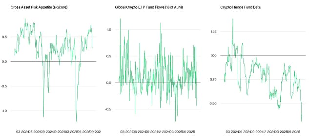 Crypto Market Compass TradFi Indicators