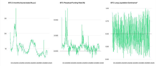 Crypto Market Compass Futures Indicators