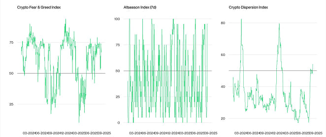 Crypto Market Compass Sentiment Indicators