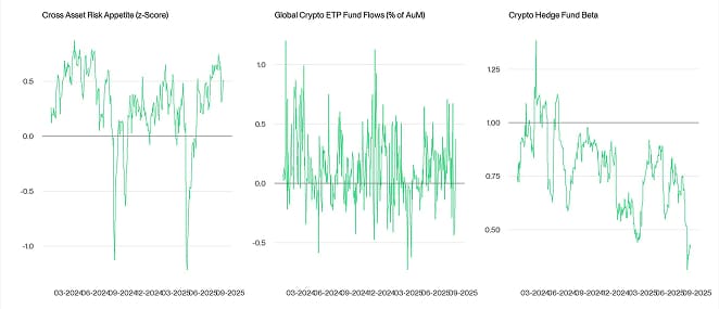 Crypto Market Compass TradFi Indicators