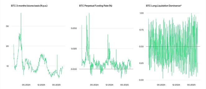Crypto Market Compass Futures Indicators