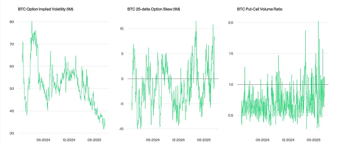 Crypto Market Compass Option Indicators