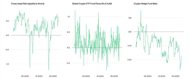 Crypto Market Compass TradFi Indicators