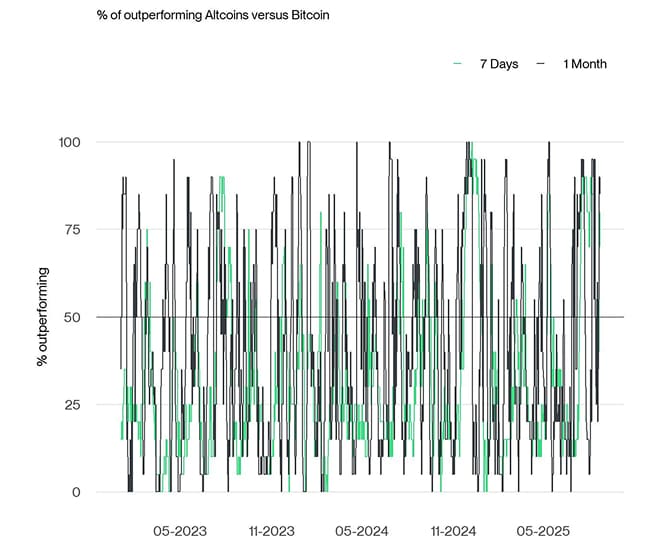 Altseason Index short