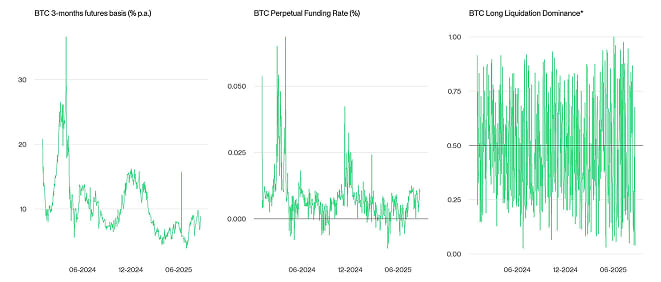 Crypto Market Compass Futures Indicators
