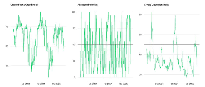 Crypto Market Compass Sentiment Indicators