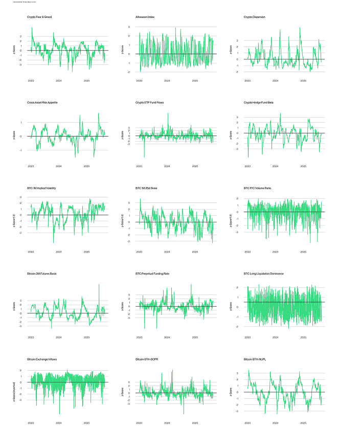 Crypto Market Compass Subcomponents