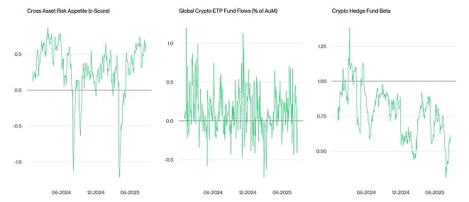 Crypto Market Compass TradFi Indicators