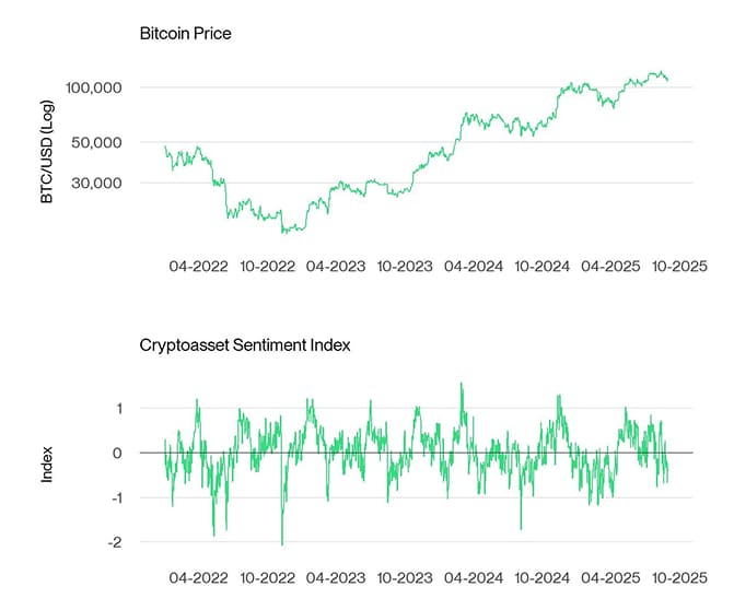 Bitcoin Price vs Crypto Sentiment Index