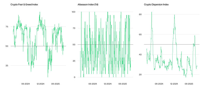 Crypto Market Compass Sentiment Indicators