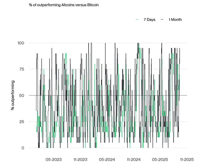 Altseason Index short