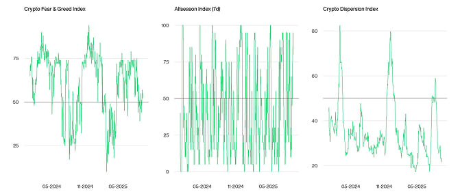 Crypto Market Compass Sentiment Indicators