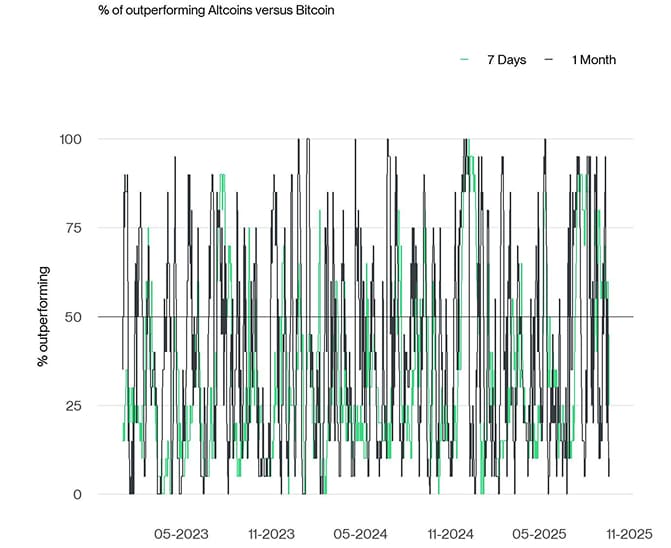 Altseason Index short